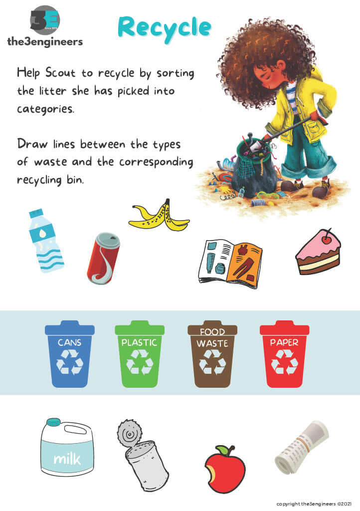 Recycling